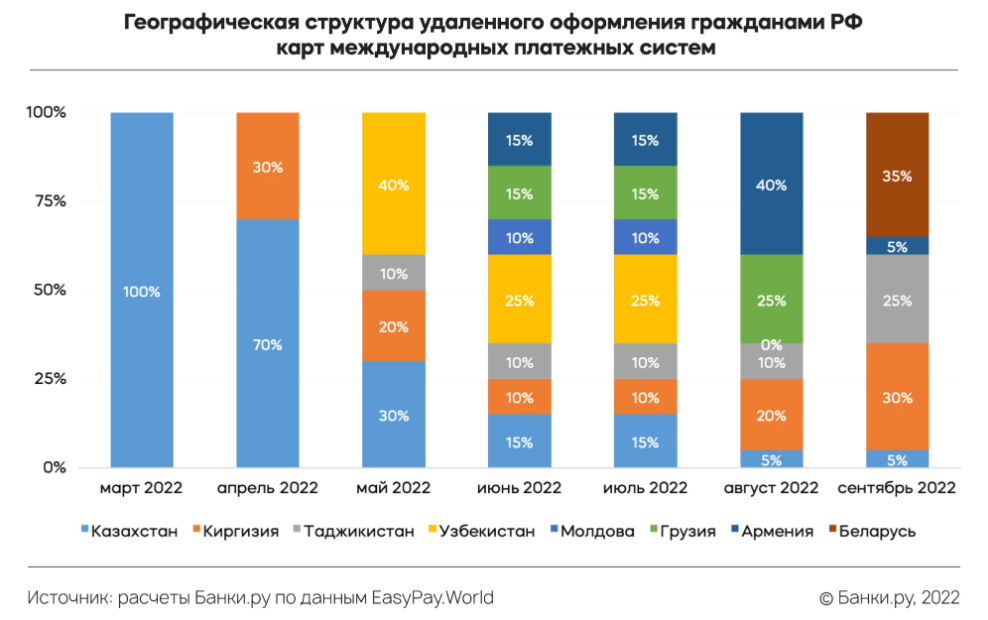 иностранные карты