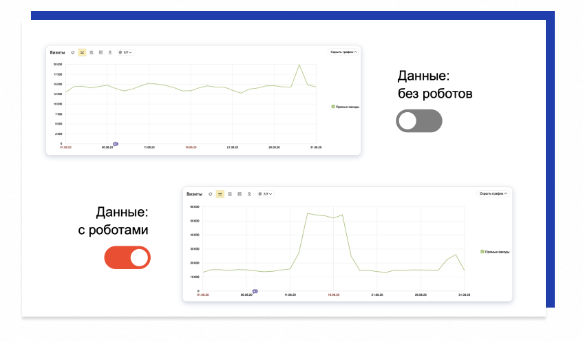 накрутка ПФ