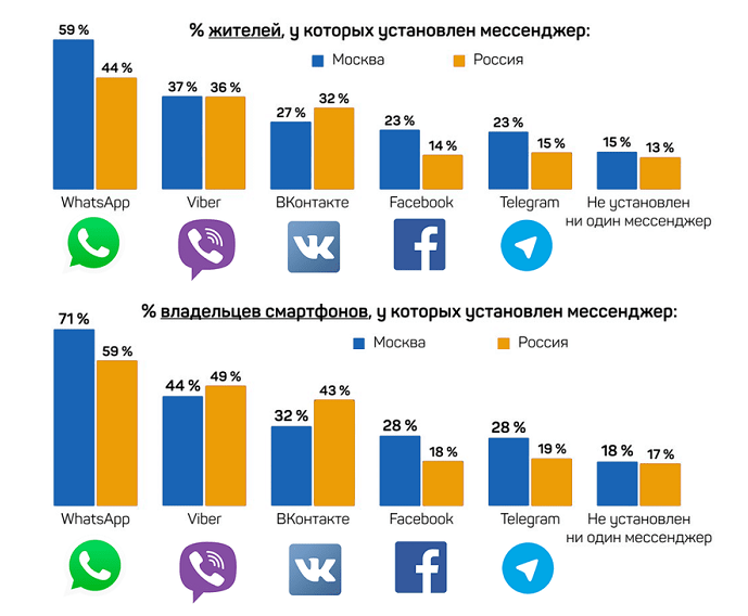 инфографика