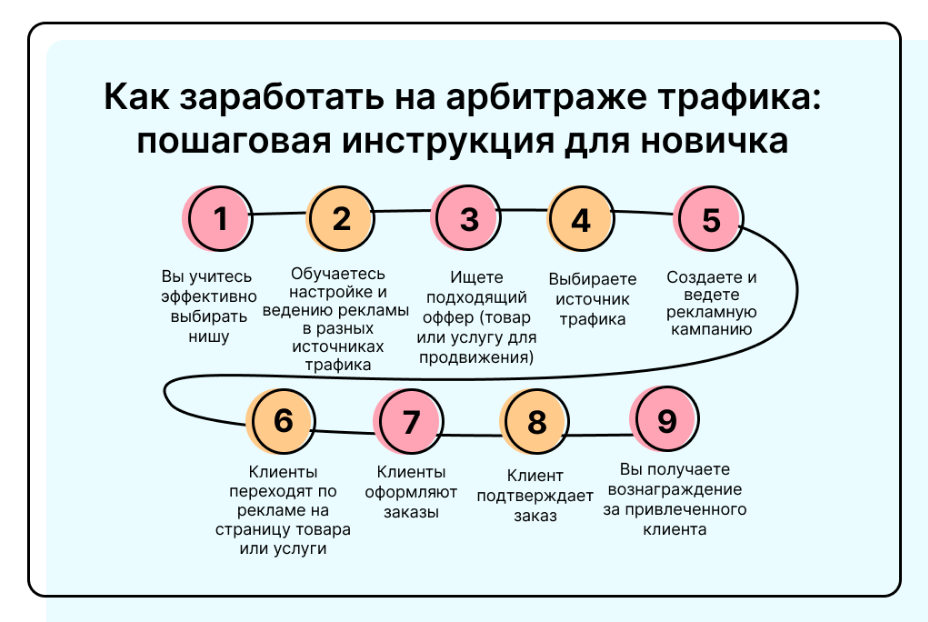 арбитраж для новичка