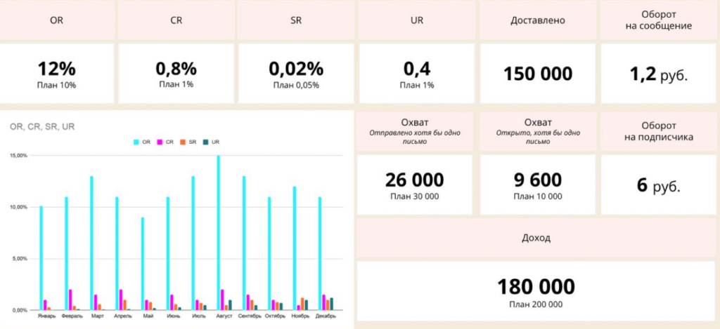 crm платформа