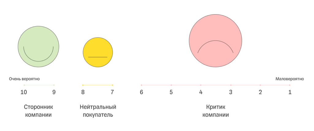 расшифровка опроса