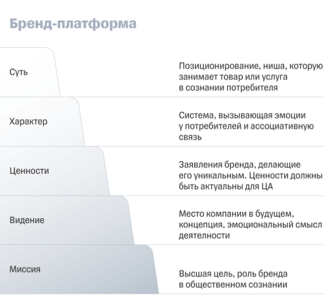 бренд-платформа