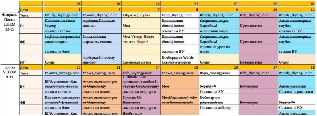 по дальности планирования