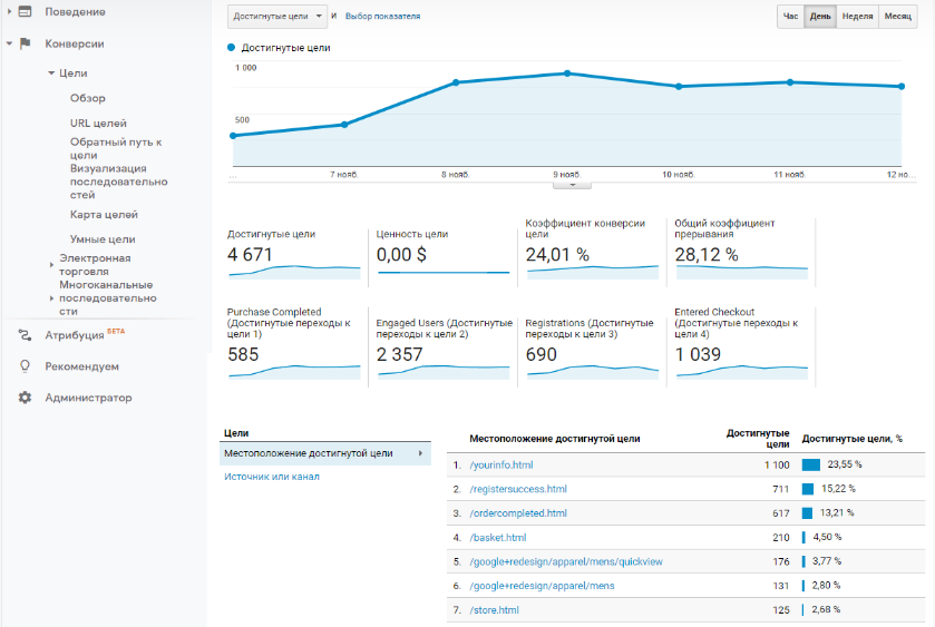 google analytics