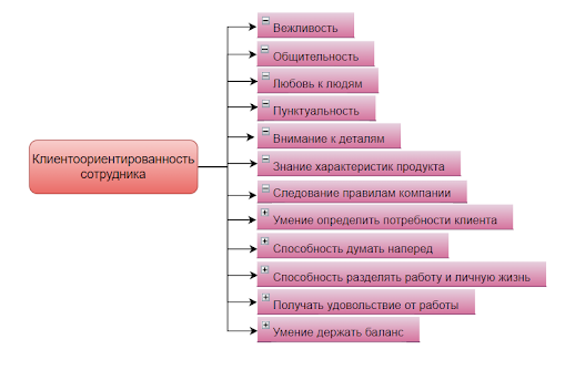 Внутренняя клиентоориентированность