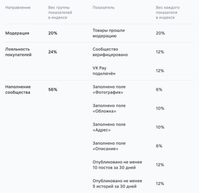 как повысить индекс