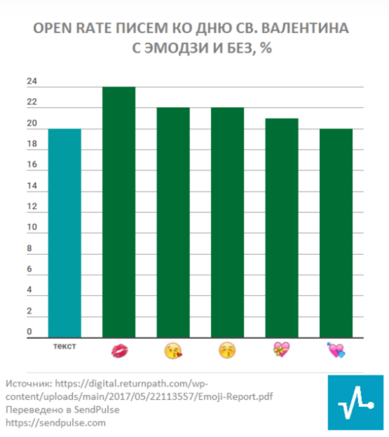 open rate