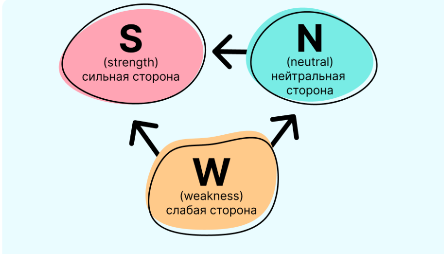 snw