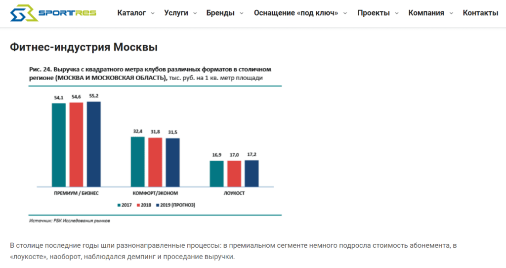 среднерыночные показатели