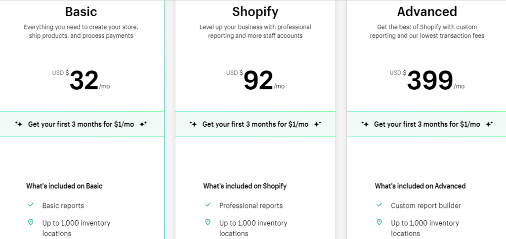 shopify тариф