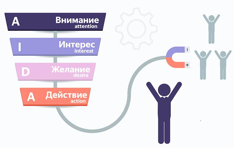 Продающий текст в e-commerce