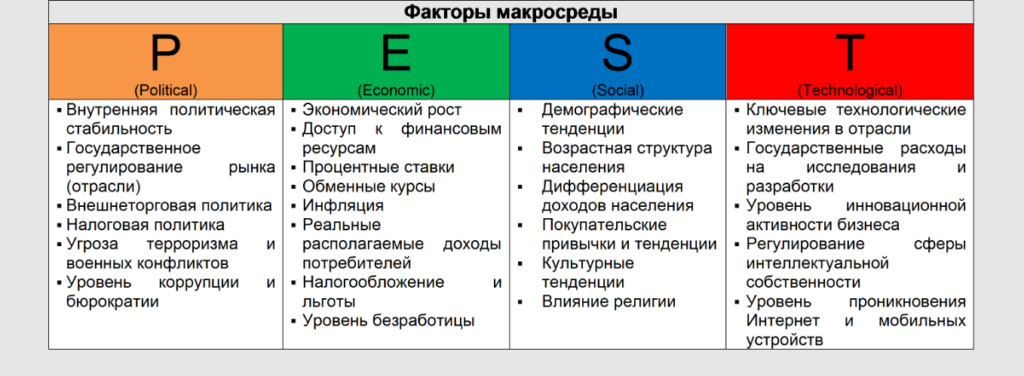 пест-анализ