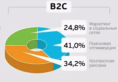 анализ каналов