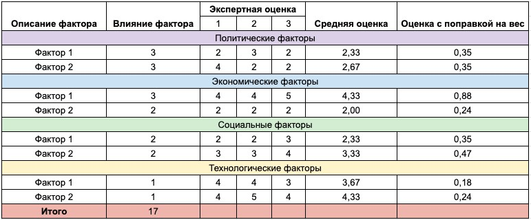 изменение факторов