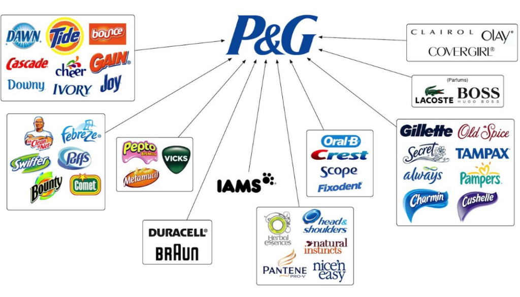 Procter&Gamble