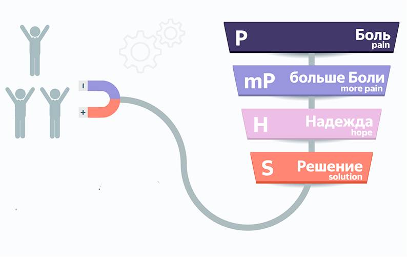 Продающий текст в e-commerce