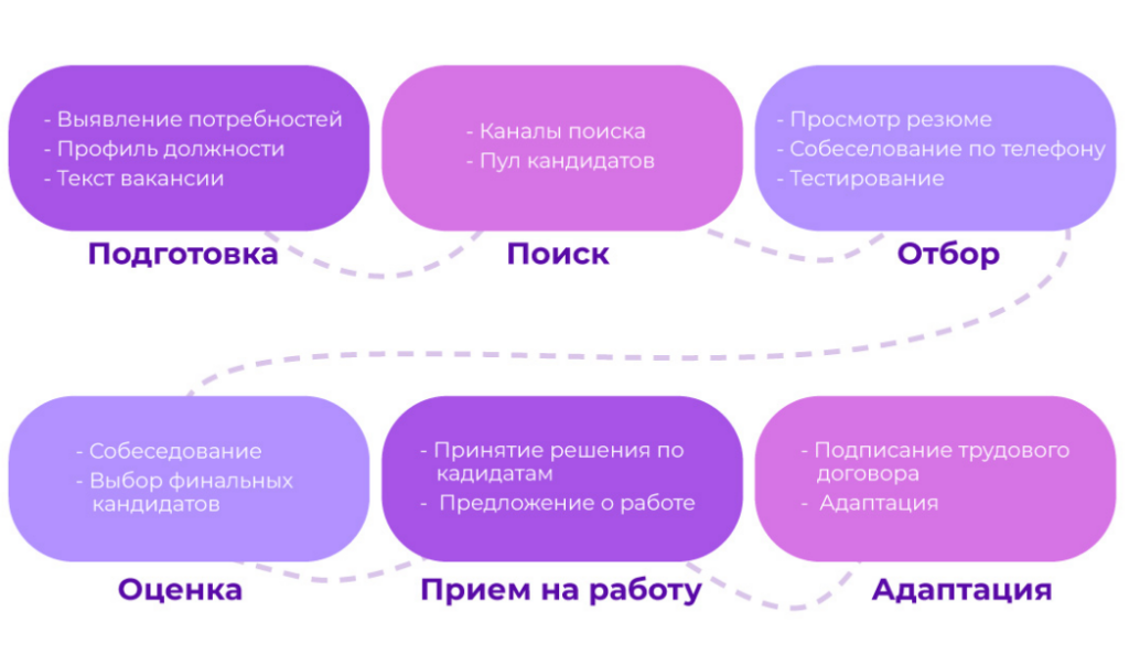 подбор персонала