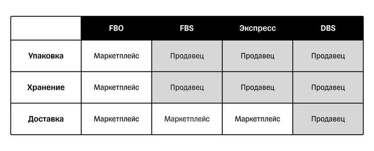 таблица обязанностей