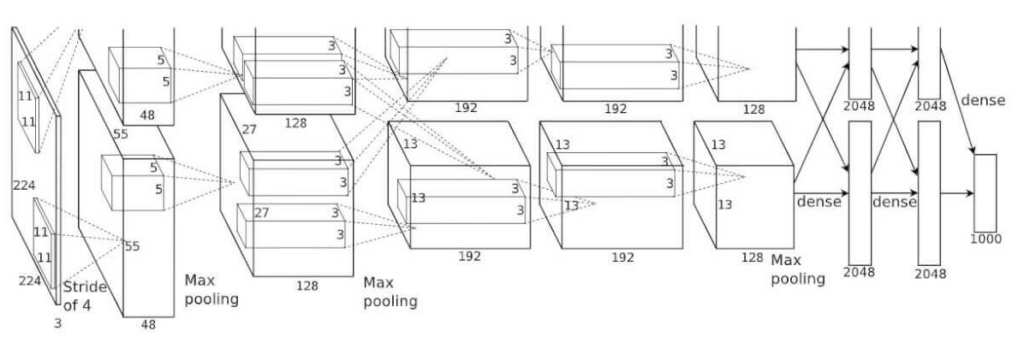 Архитектура Alexnet