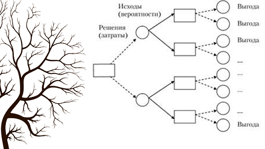 деревья решений