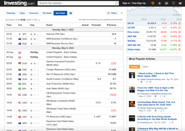  investing