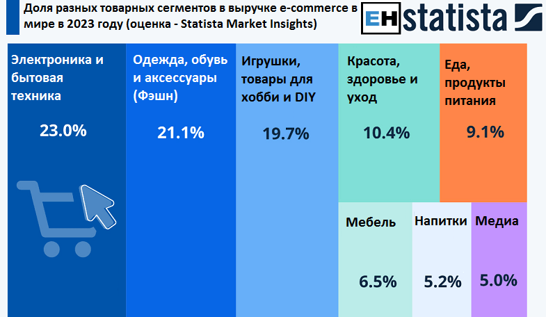 statista