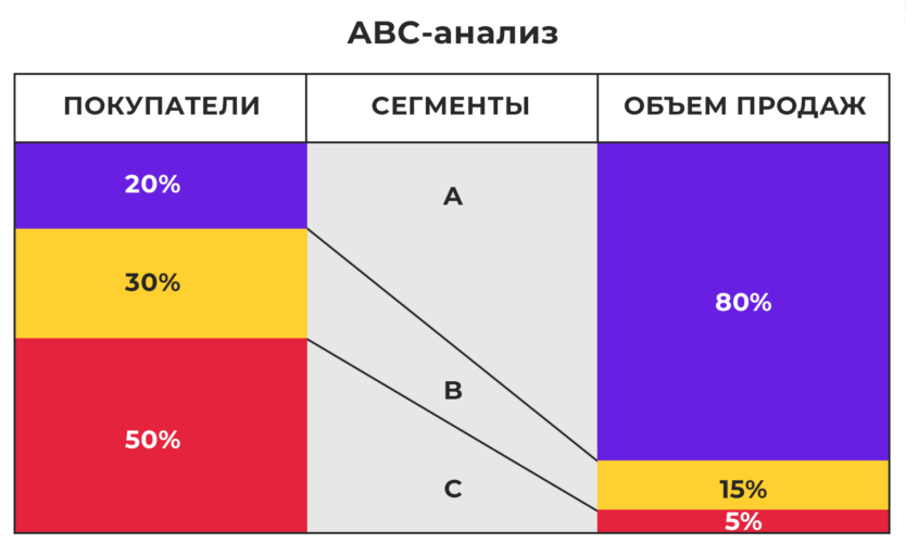    ABC- 10   0060-027