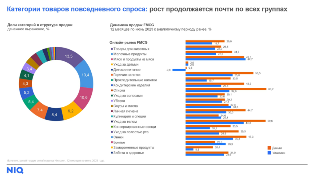 категории товаров