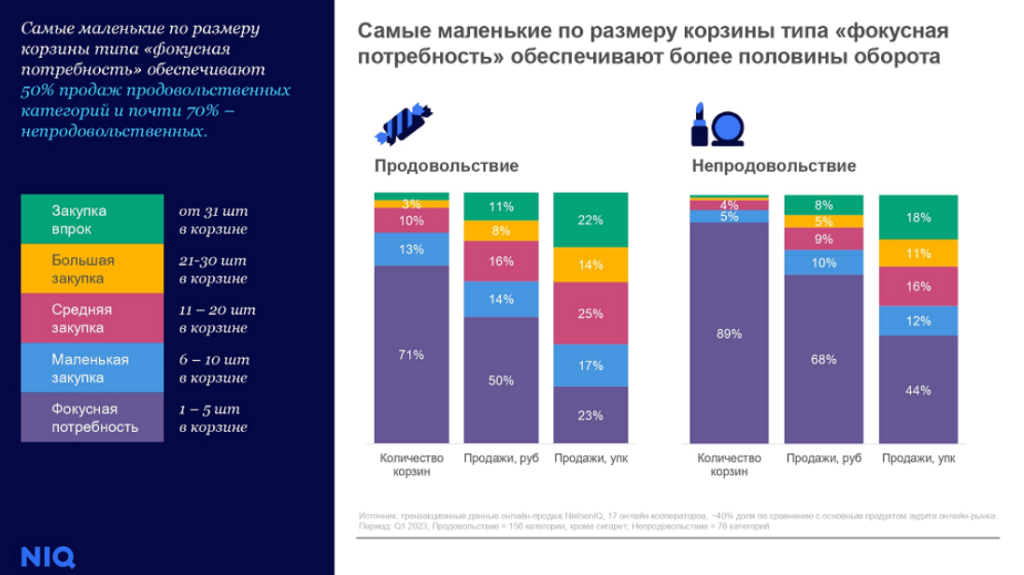 маленькие корзины