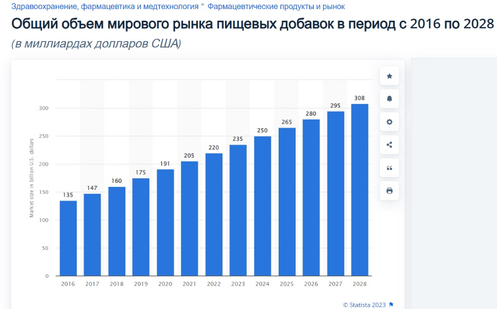 обьём рынка