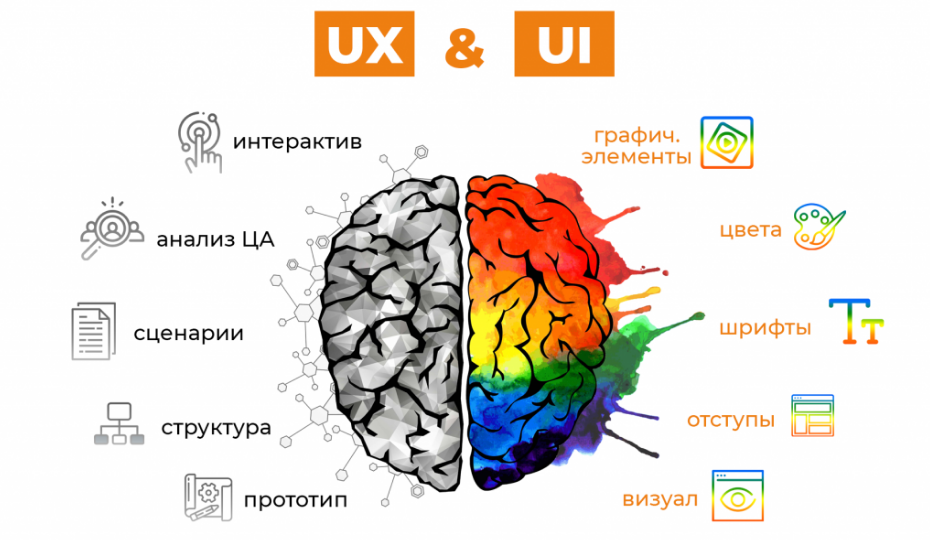 UX/UI