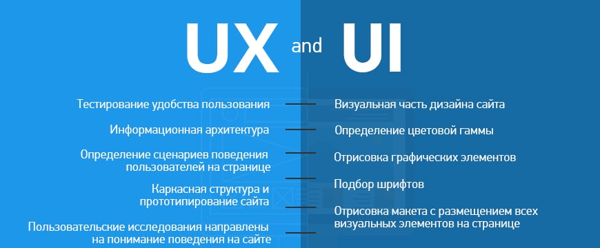 UX UI