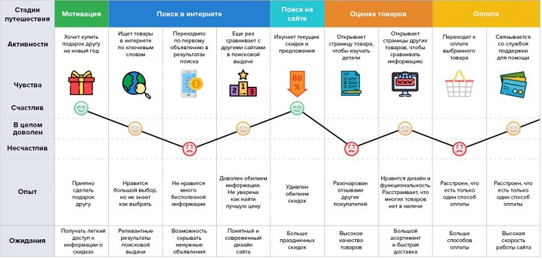 пользовательский путь