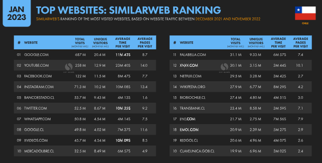 top site chile