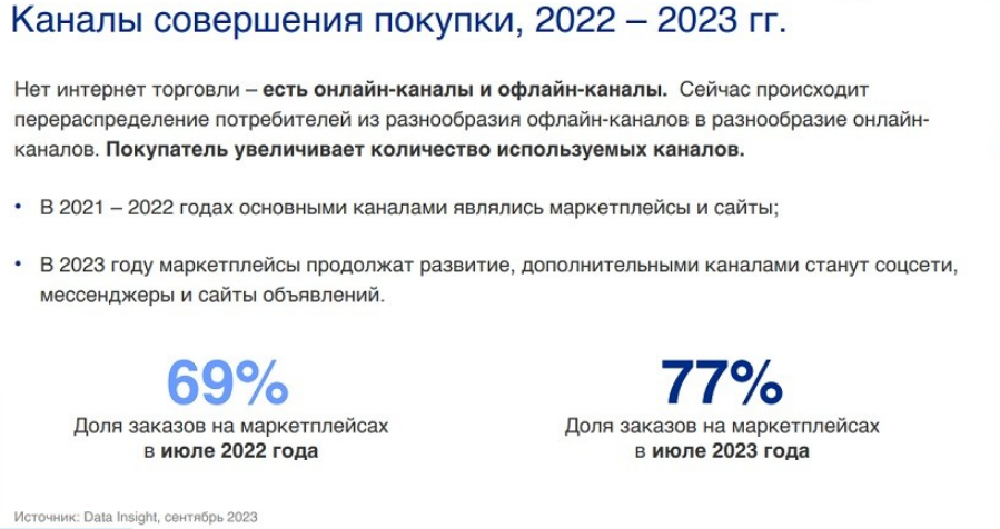 каналы покупки