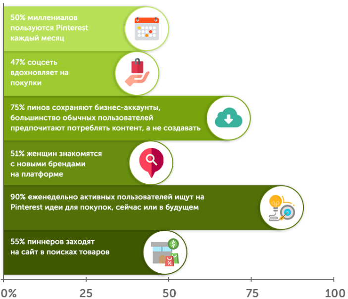 статистика пинтерест