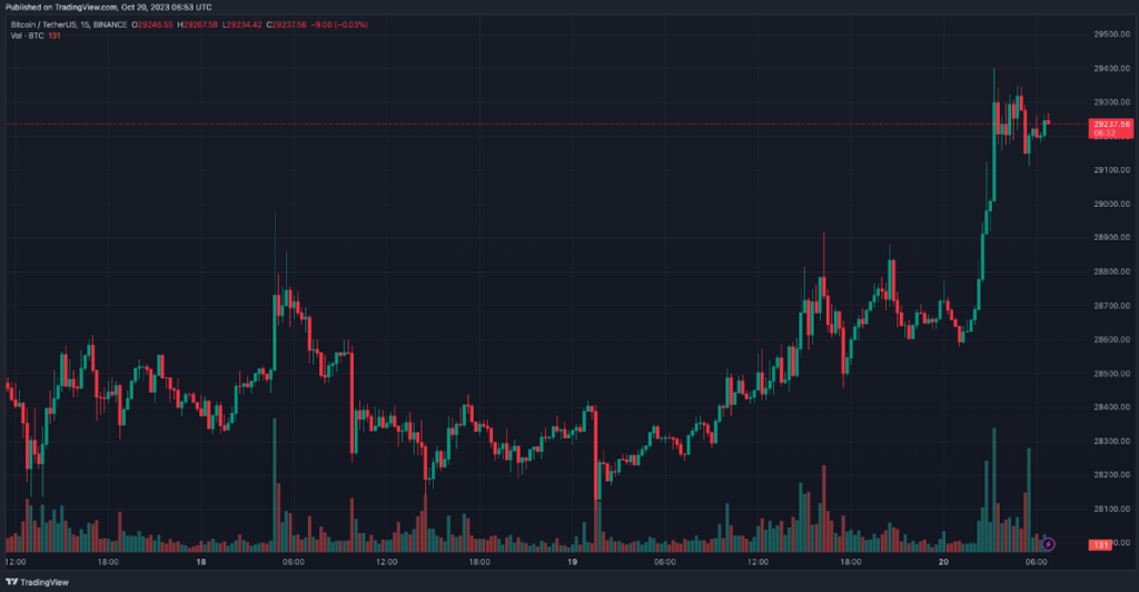 биткоин 20 октября