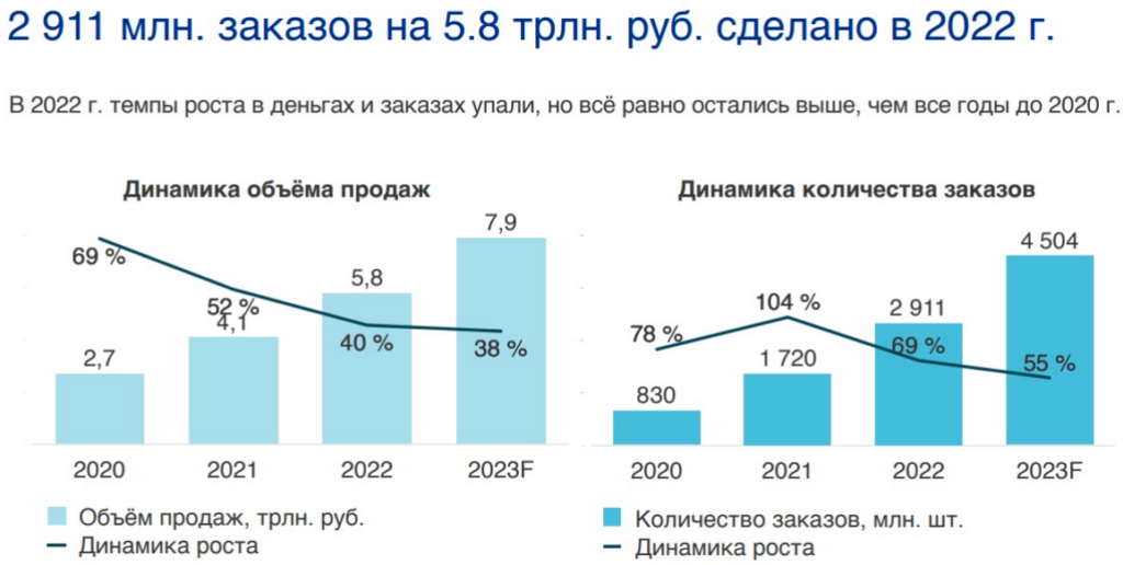 Data Insight