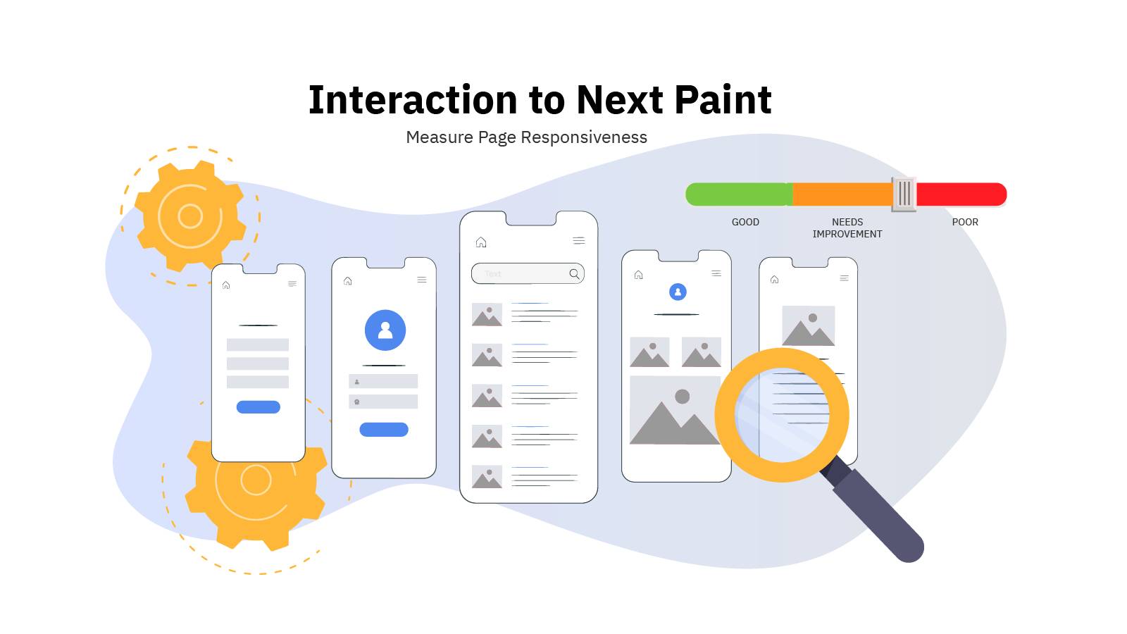 Interaction to Next Paint (INP)