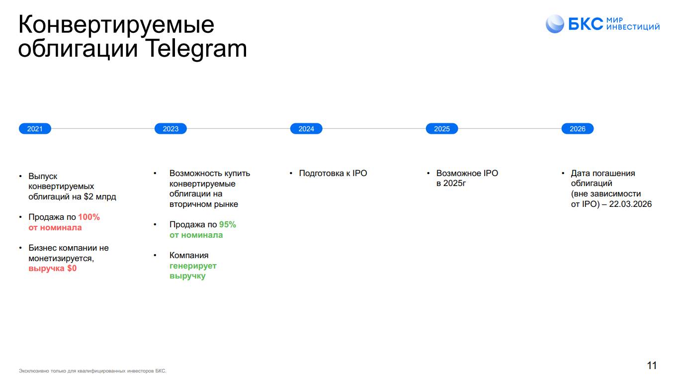 obligacii ipo telegram