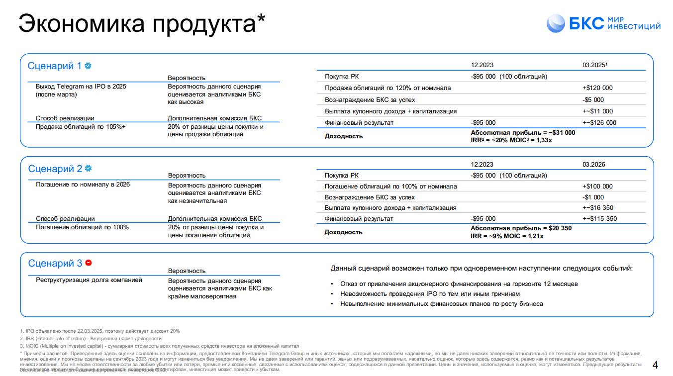 pre ipo telegram ekonomika produkta