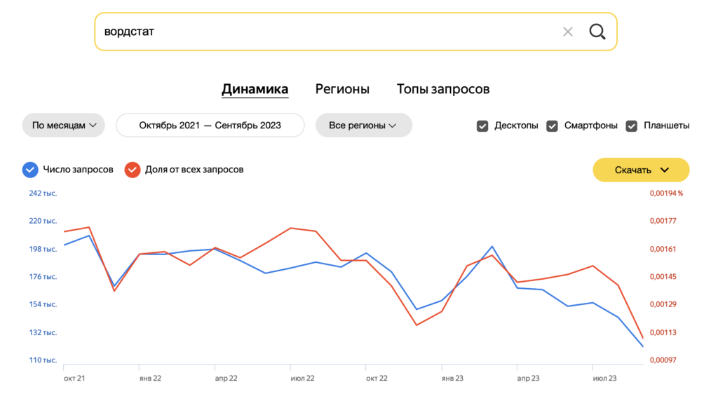 Вордстат 2.0