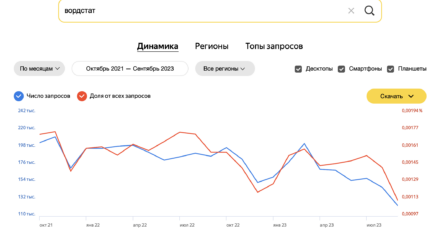 Вордстат 2.0