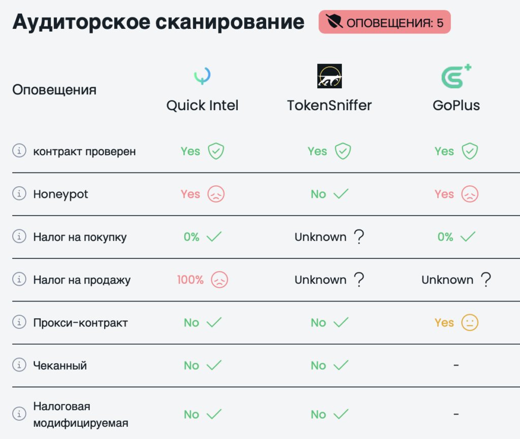 honeypot token