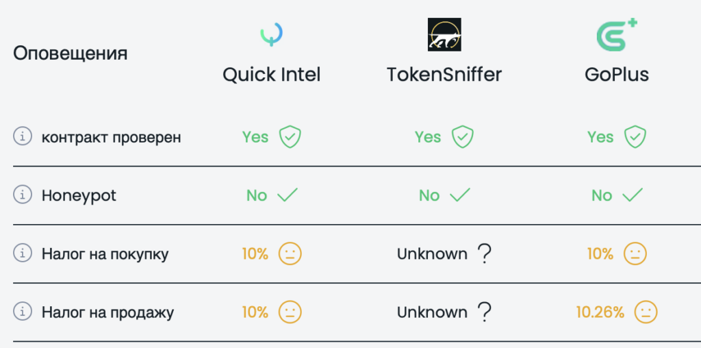 quick intel, tokensniffer, goplus