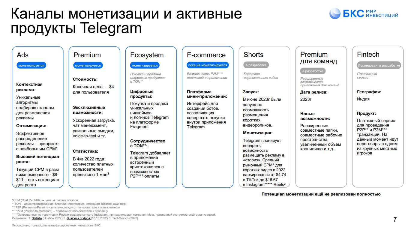 telegram monetizaciya