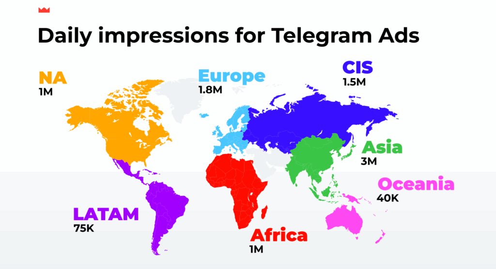 реклама в telegram ads