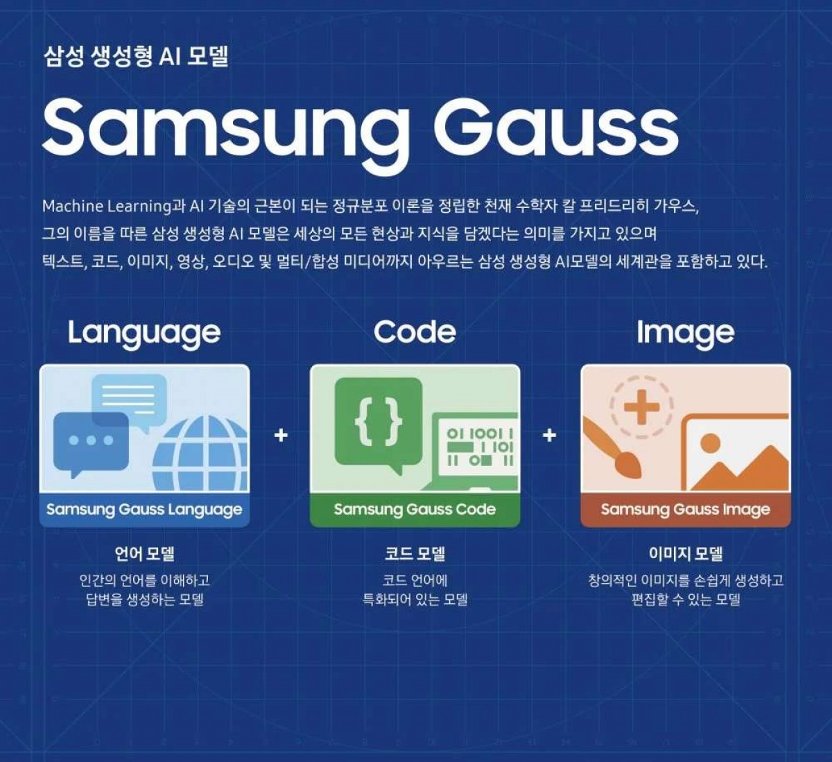 функции samsung gauss 