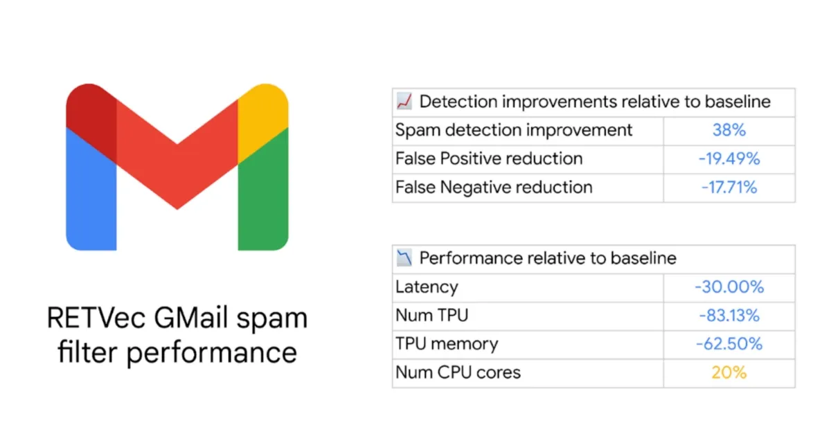 revtec gmail псам фильтр